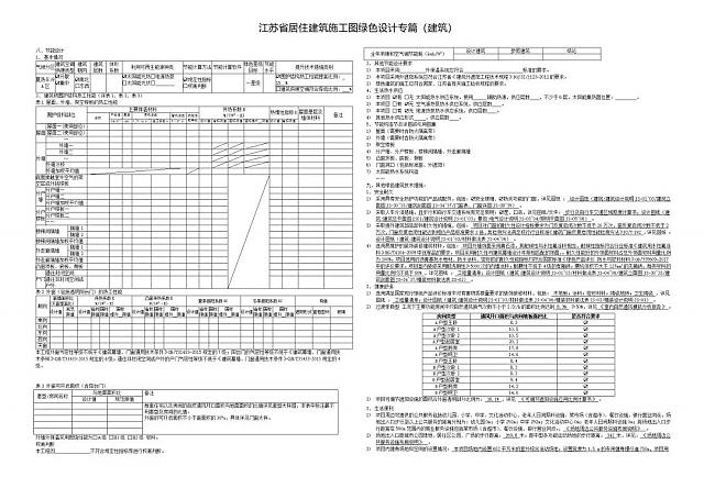 【升級】《綠建設(shè)計評價軟件》V4.0_更新江蘇施工圖審查要點