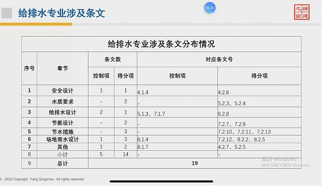 【給排水專業(yè)第一課】“綠色地產(chǎn)系列專題-綠色建筑（設(shè)計+評價）深度講解培訓(xùn)會（線上）”總課時之第六課開講