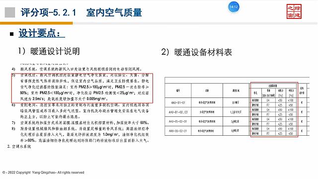 【暖通專業(yè)第一課】“綠色地產(chǎn)系列專題-綠色建筑（設計+評價）深度講解培訓會（線上）”總課時之第八課開講