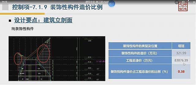 【設(shè)計院必修課】復盤！綠建之窗“綠建設(shè)計+綠建評價”精講十二課重點回顧