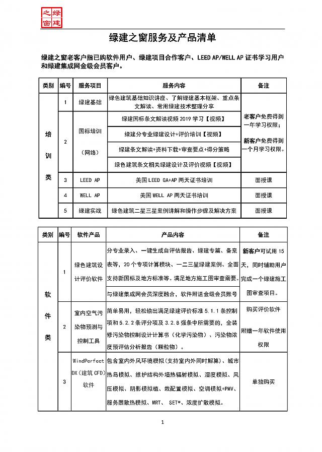 【設(shè)計院必修課】復盤！綠建之窗“綠建設(shè)計+綠建評價”精講十二課重點回顧