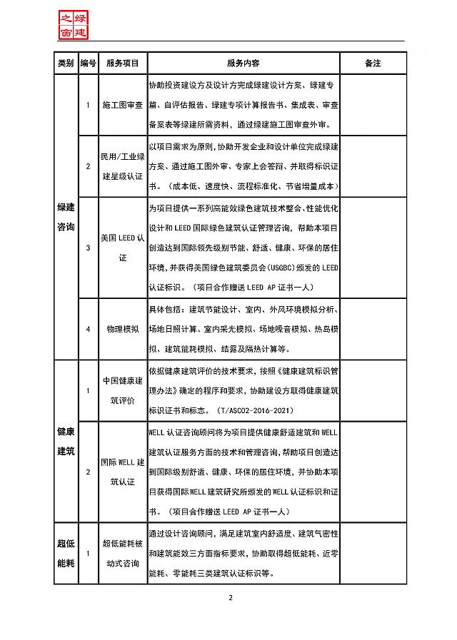 【設(shè)計院必修課】復盤！綠建之窗“綠建設(shè)計+綠建評價”精講十二課重點回顧