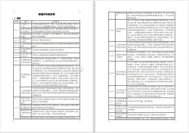 綠色建筑設計評價軟件【方案模塊】即將發布，敬請期待！