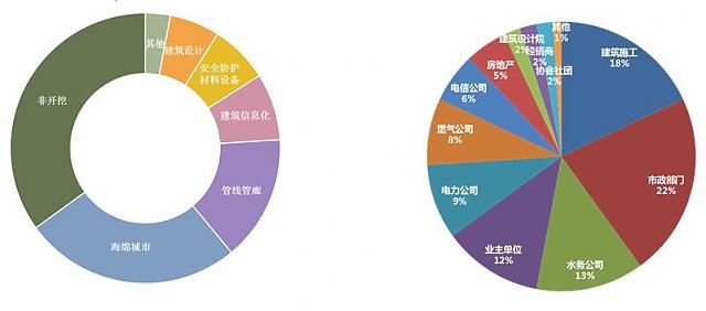 【邀請(qǐng)函】第六屆廣州國(guó)際非開挖技術(shù)、海綿城市暨地下管線管廊展覽會(huì)