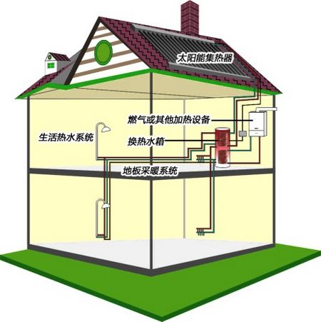 綠色建筑常用的節能、節水措施（多圖）
