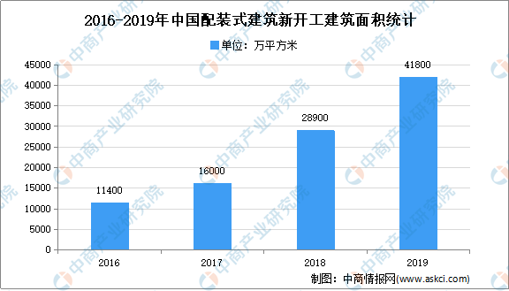 全國各省市綠色建筑行業“十四五”發展思路匯總分析