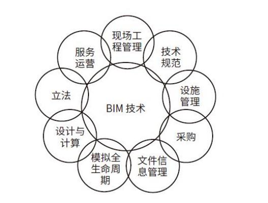 中國(guó)綠色建筑發(fā)展現(xiàn)狀與問(wèn)題（一）