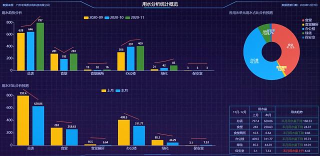 提前劇透！節水“黑科技”閃耀高交會！