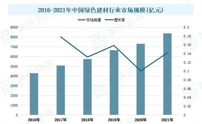 綠色建筑市場概況分析：國家政策發(fā)力，推動行業(yè)發(fā)展