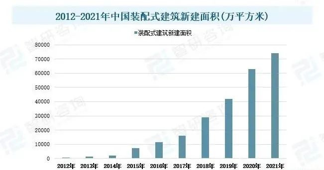 綠色建筑市場概況分析：國家政策發(fā)力，推動行業(yè)發(fā)展