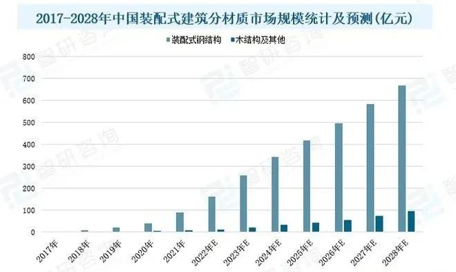 綠色建筑市場概況分析：國家政策發(fā)力，推動行業(yè)發(fā)展