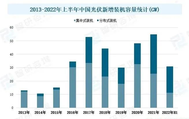 綠色建筑市場概況分析：國家政策發(fā)力，推動行業(yè)發(fā)展
