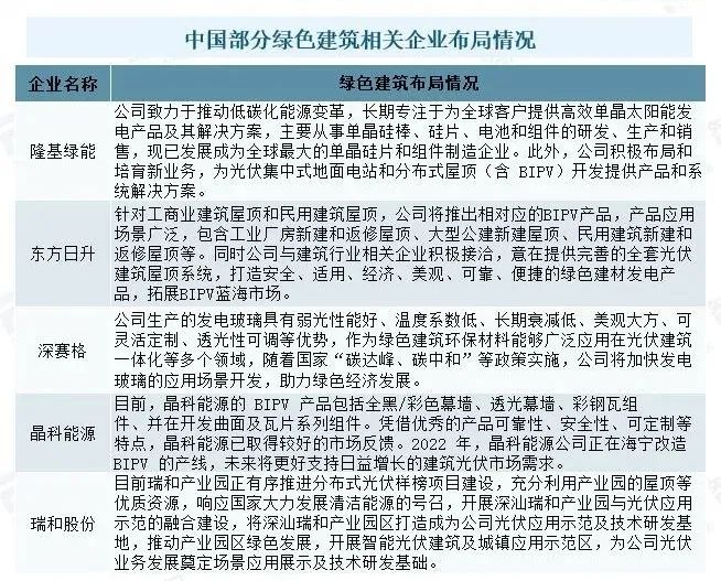 綠色建筑市場概況分析：國家政策發(fā)力，推動行業(yè)發(fā)展