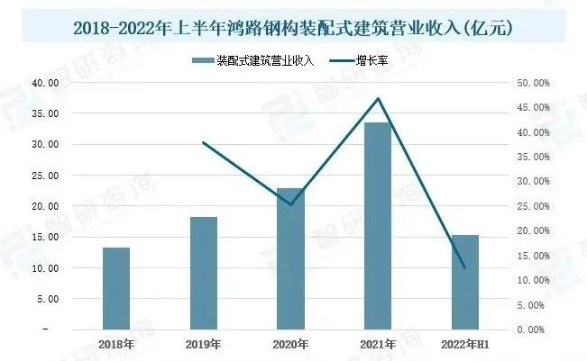 綠色建筑市場概況分析：國家政策發(fā)力，推動行業(yè)發(fā)展
