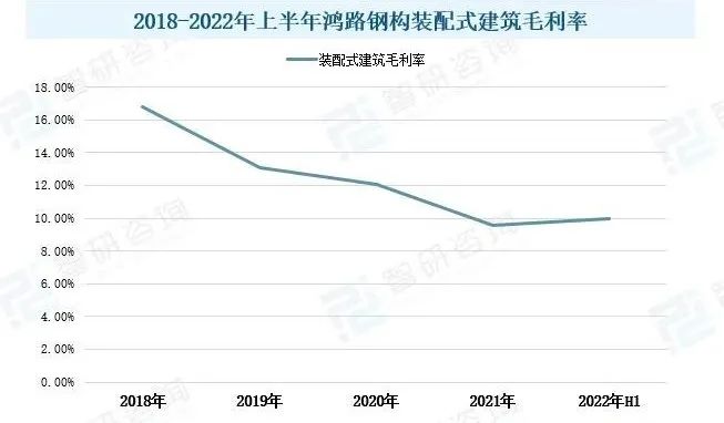 綠色建筑市場概況分析：國家政策發(fā)力，推動行業(yè)發(fā)展