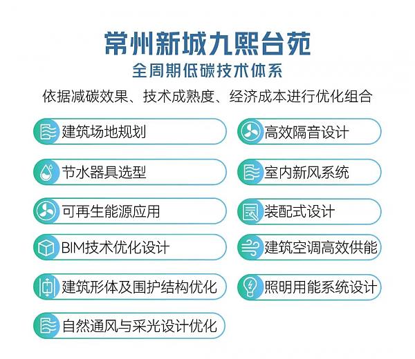新藍(lán)行動(dòng)_|_喜訊！常州新城九熙臺苑榮獲LEED金級預(yù)認(rèn)證！