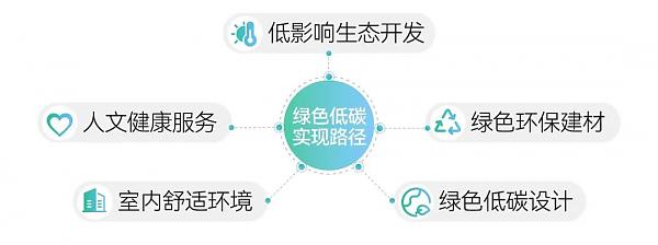 新藍(lán)行動(dòng)_|_喜訊！常州新城九熙臺苑榮獲LEED金級預(yù)認(rèn)證！