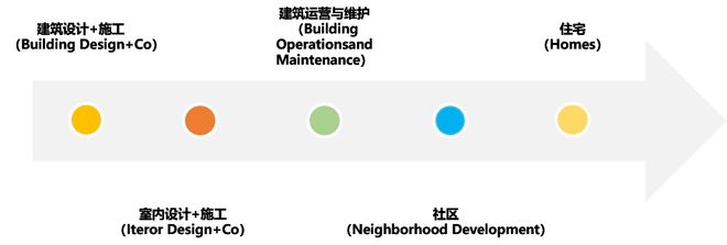 做綠色建筑，到底會增加多少成本