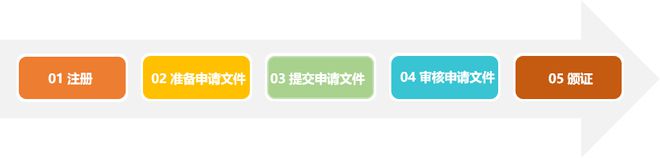 做綠色建筑，到底會增加多少成本