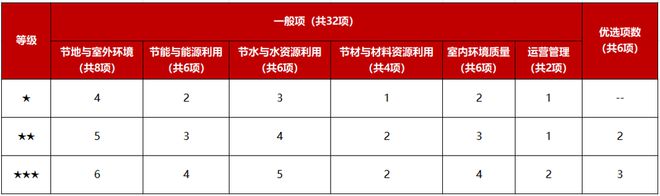 做綠色建筑，到底會增加多少成本