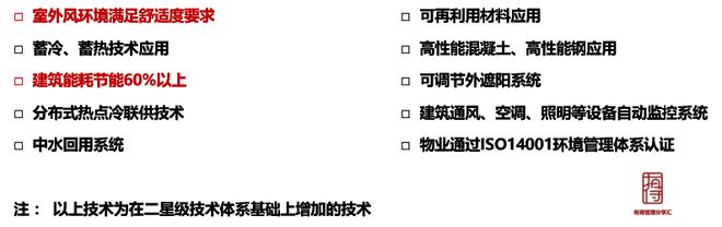 做綠色建筑，到底會增加多少成本