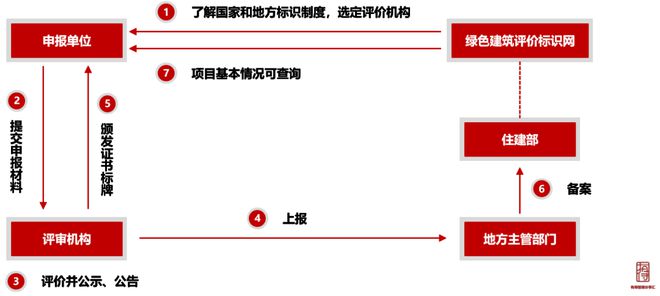 做綠色建筑，到底會增加多少成本