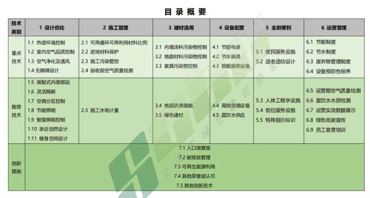 新版《上海市銀行綠色網點適用技術目錄（修訂版）》及實施細則（暫行）發布！