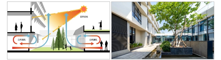 項(xiàng)目案例丨中建八局綠色低碳技術(shù)應(yīng)用詳解