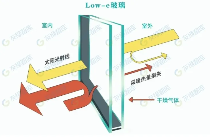 項(xiàng)目案例丨全國首個(gè)“綠建三星”“近零能耗”雙認(rèn)證地鐵建筑