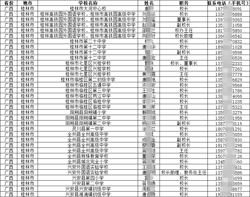 廣西中小學(xué)校長副校長主任名錄通訊錄2024簡介