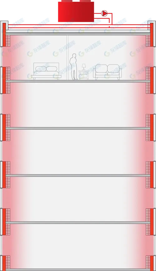 美國能源部3880萬美元支持建筑脫碳，都有哪些技術？
