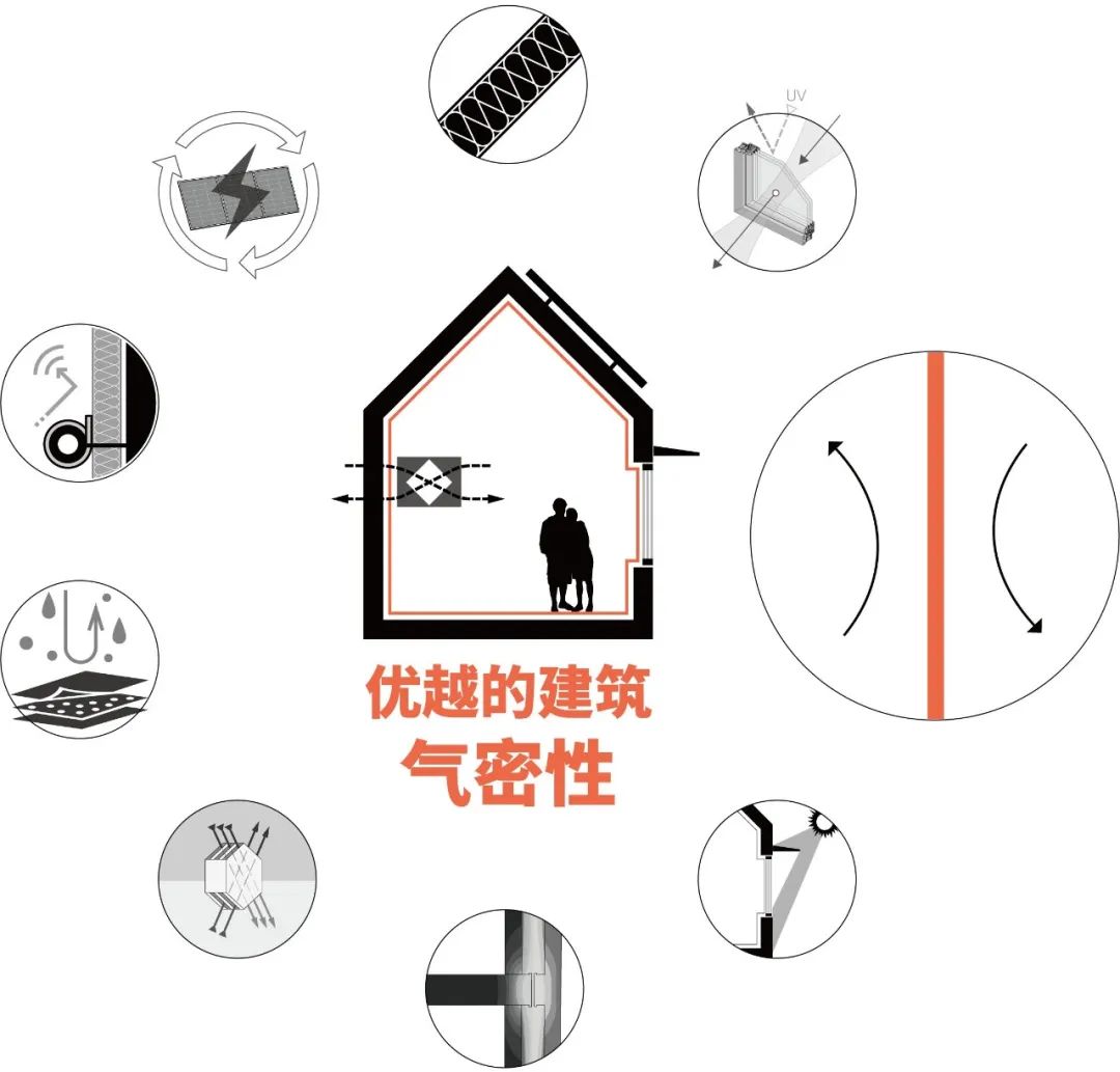 什么是建筑氣密性，怎樣對建筑進行氣密性檢測？
