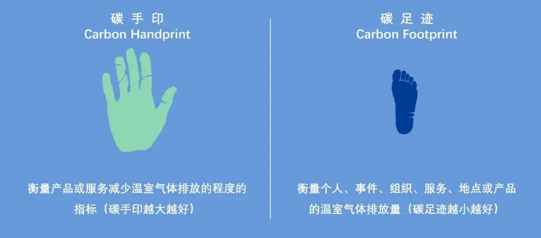 剛搞懂碳足跡，又來(lái)個(gè)碳手印