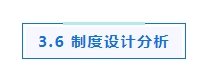 專題_|_ESG信息披露的研究現狀、熱點與展望