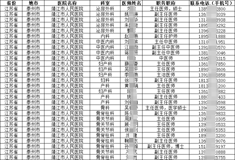 即效溝通|2024-2025醫(yī)院醫(yī)師手機(jī)號(hào)通訊錄（江蘇省專輯）簡(jiǎn)介