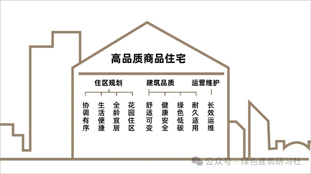北京 ▎高品質商品住宅（好房子）案例集