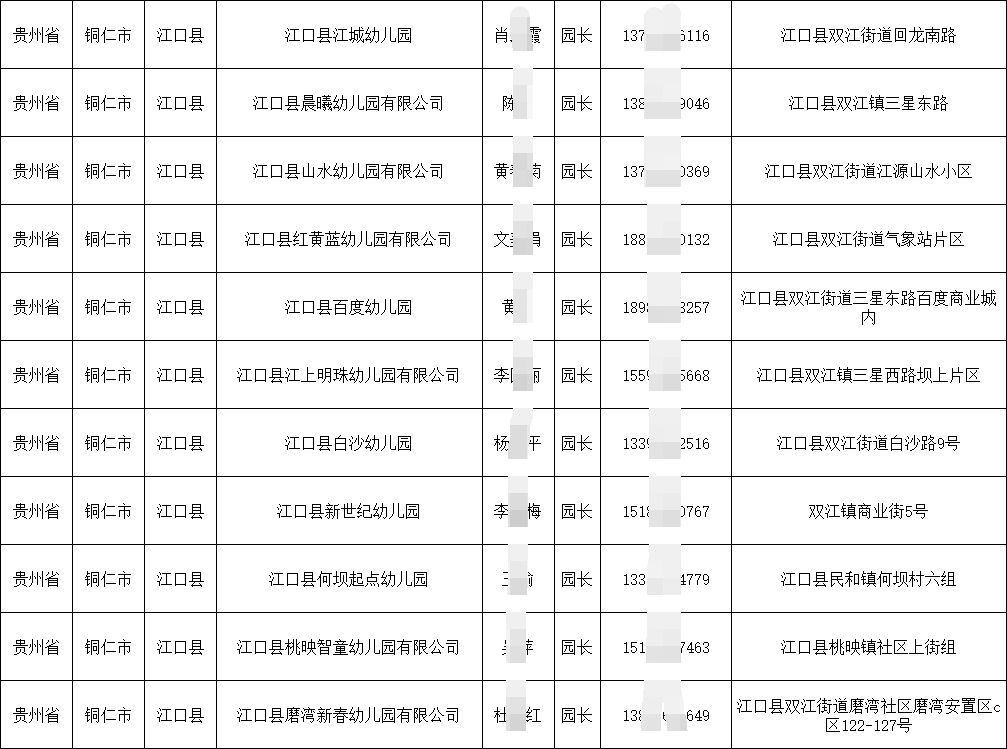 2025各省幼兒園園長幼教負(fù)責(zé)人手機(jī)號通訊錄（貴州篇）
