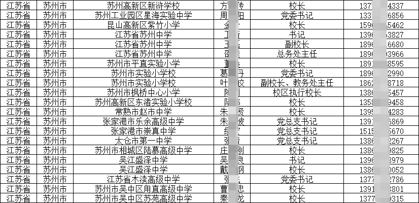 2025各地中小學(xué)校長及領(lǐng)導(dǎo)班子成員手機(jī)號(hào)通訊錄（江蘇篇）