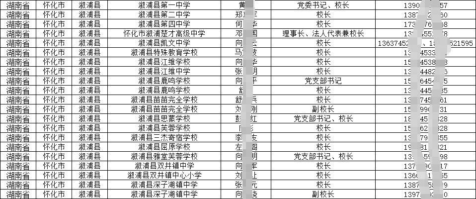 教育圈|中小學（小初高）校長及主任聯系電話手機號通訊錄（2025）