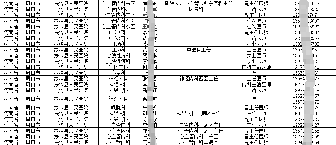 2025各級醫(yī)院在職人員（醫(yī)師、主任及各科室醫(yī)護人員）手機號通訊錄