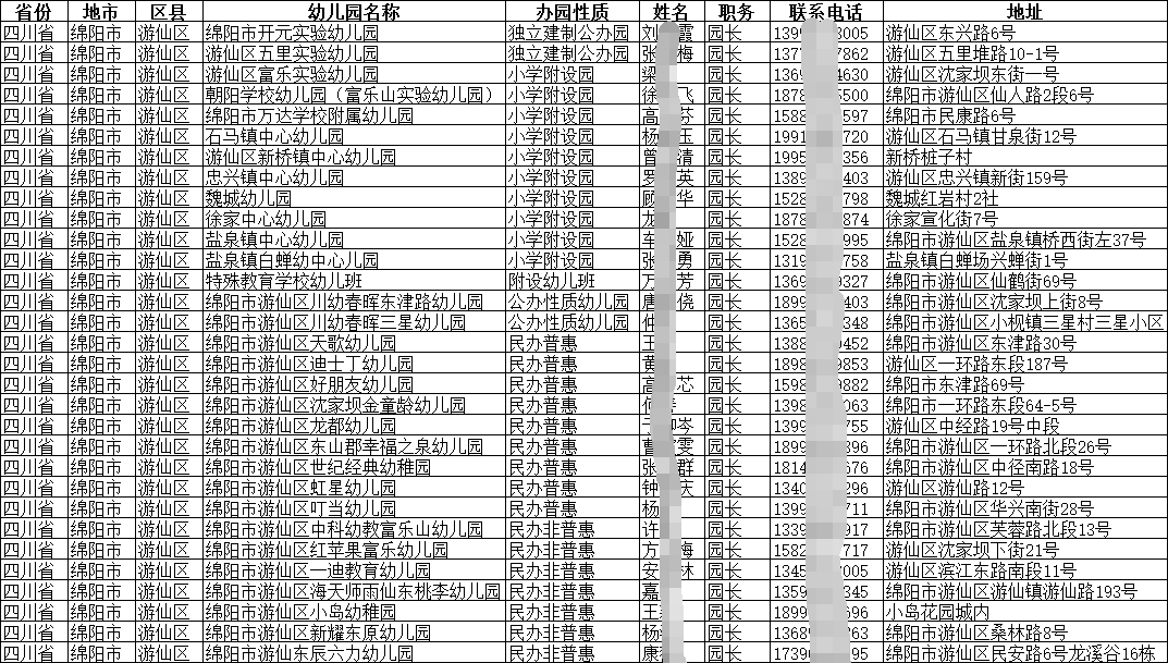 學(xué)前教育|幼兒園園長(zhǎng)手機(jī)號(hào)聯(lián)系電話通訊錄集（2025）