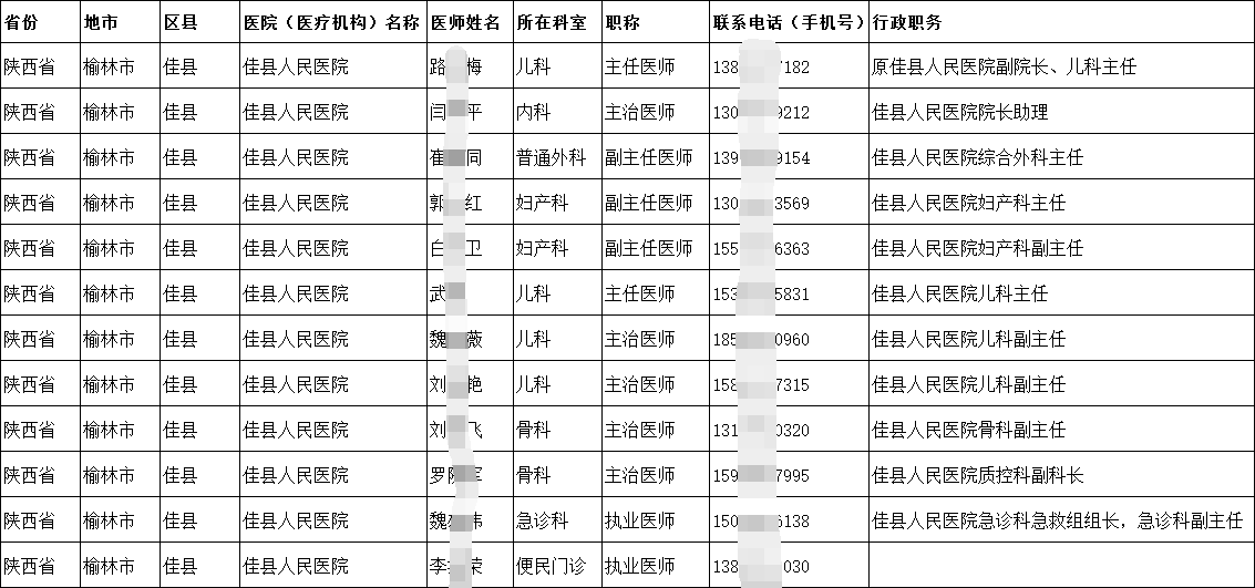 醫(yī)院衛(wèi)生院各級醫(yī)療機構(gòu)在職醫(yī)學從業(yè)人員院長主任醫(yī)生護士手機號通訊錄匯總2025