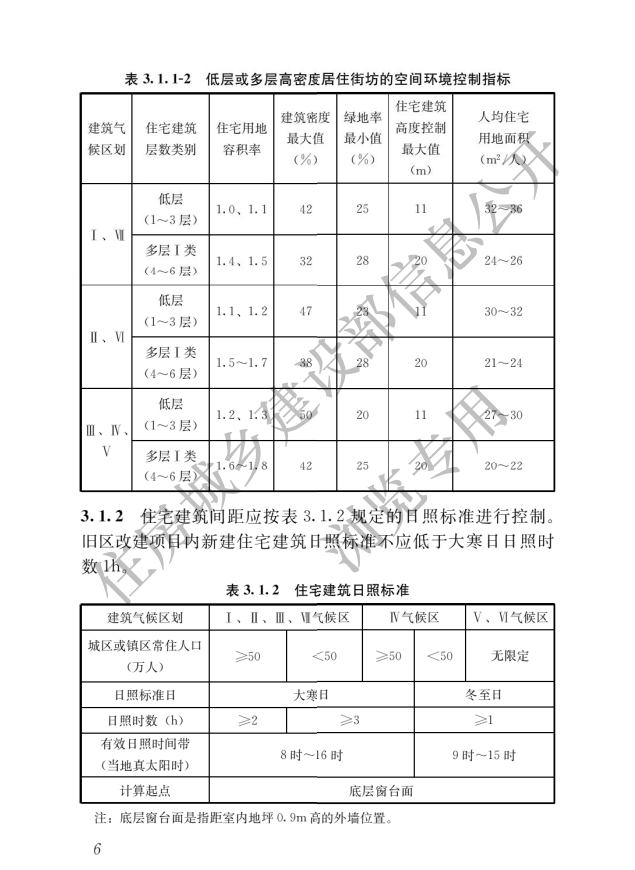 《住宅項目規范》全文發布！對綠色低碳有規定