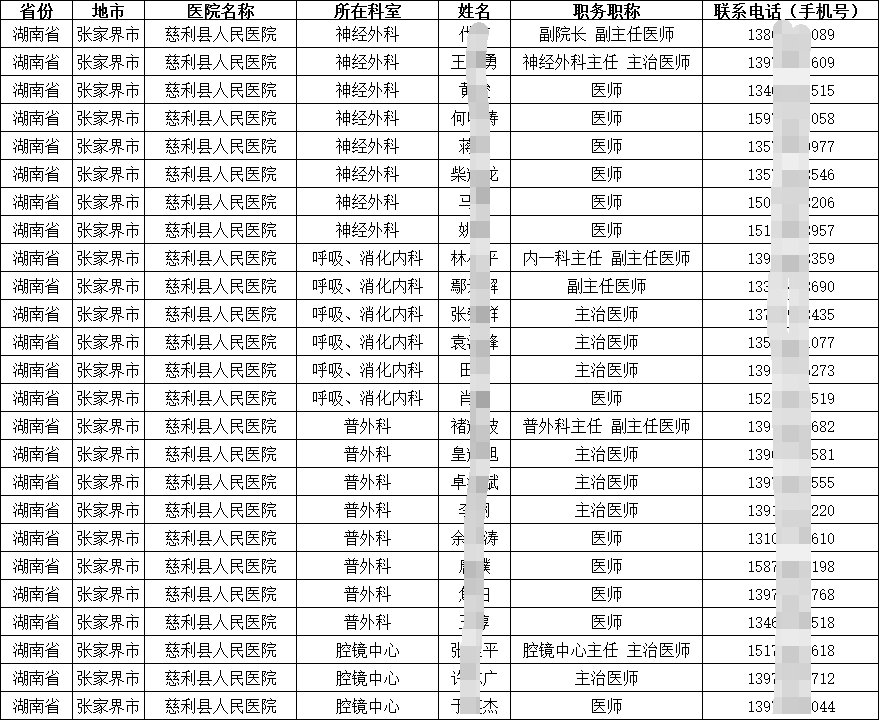 全國醫療機構醫院在職醫生（主任醫師副主任醫師主治醫師）通訊錄聯系方式電話手機號匯總
