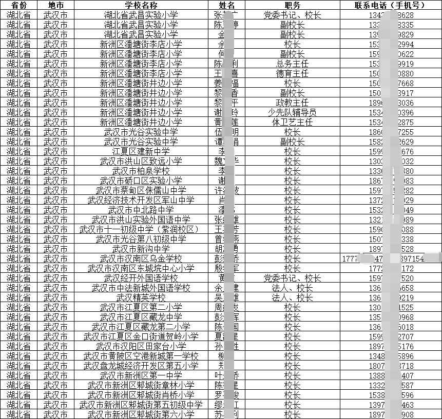 各省中小學校（高中初中小學中職）正副校長分管主任及教職工通訊錄聯系電話手機號匯總