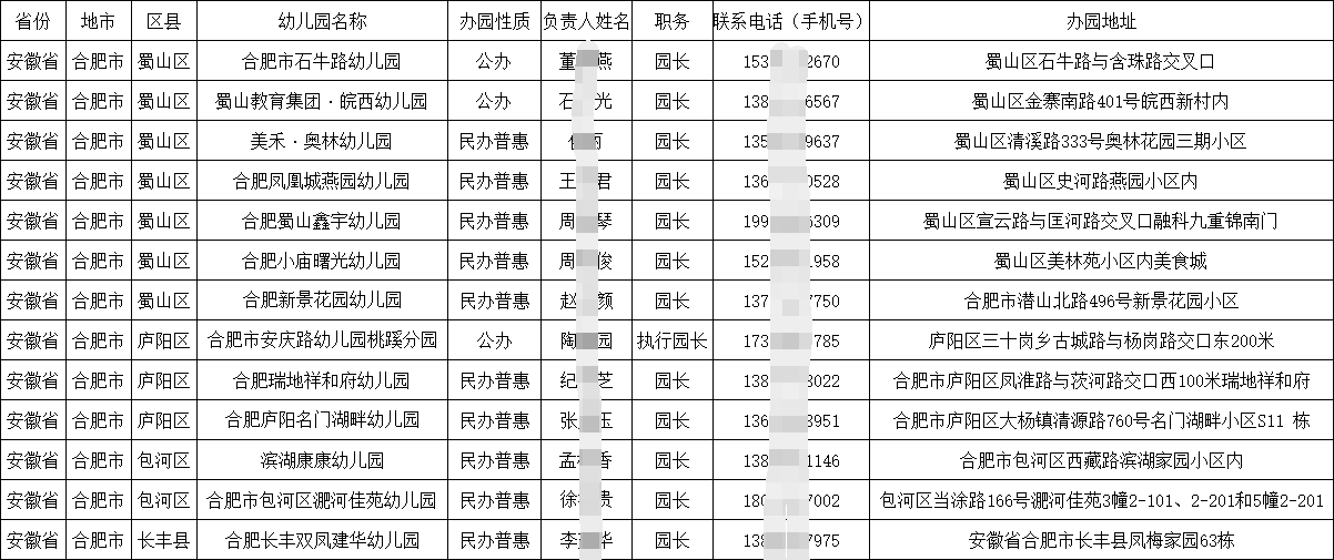 2025各地公民辦幼兒園園長負(fù)責(zé)人聯(lián)系方式手機號通訊錄匯（概述）