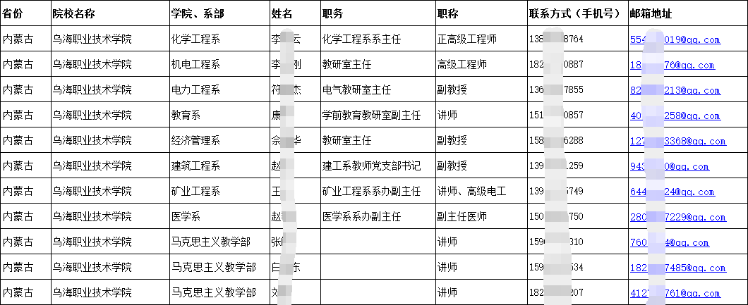 2025各省大學(xué)與高職院校教師教授副教授講師聯(lián)系方式手機(jī)號電話通訊錄匯（概述）
