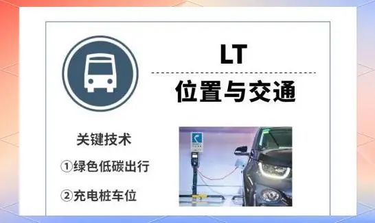 【解析】LEED認證：綠色建筑標準及影響全方位解讀