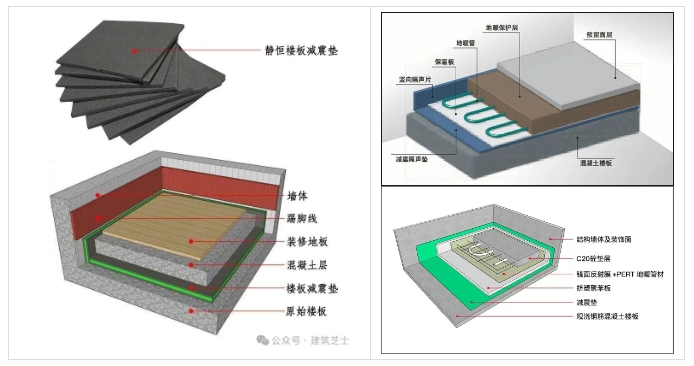 靜音住宅｜隔聲措施技術選型