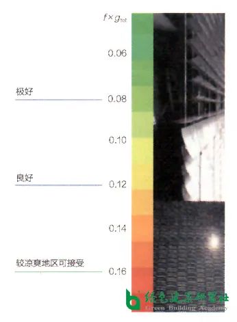 遮陽(yáng)